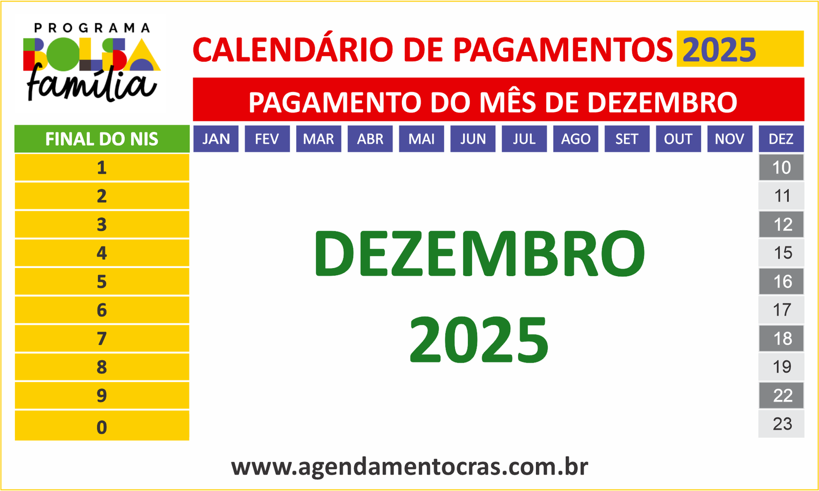 Calendário do Bolsa Família de dezembro de 2025 com datas de pagamento por final do NIS