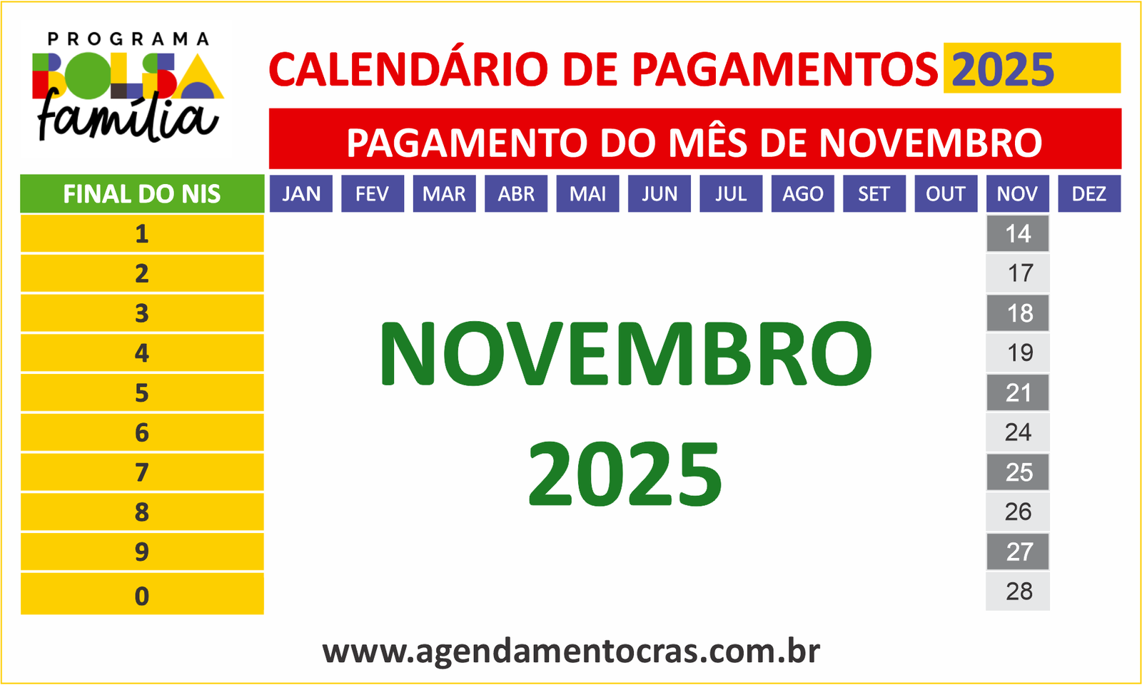 Calendário do Bolsa Família de novembro de 2025 com datas de pagamento por final do NIS