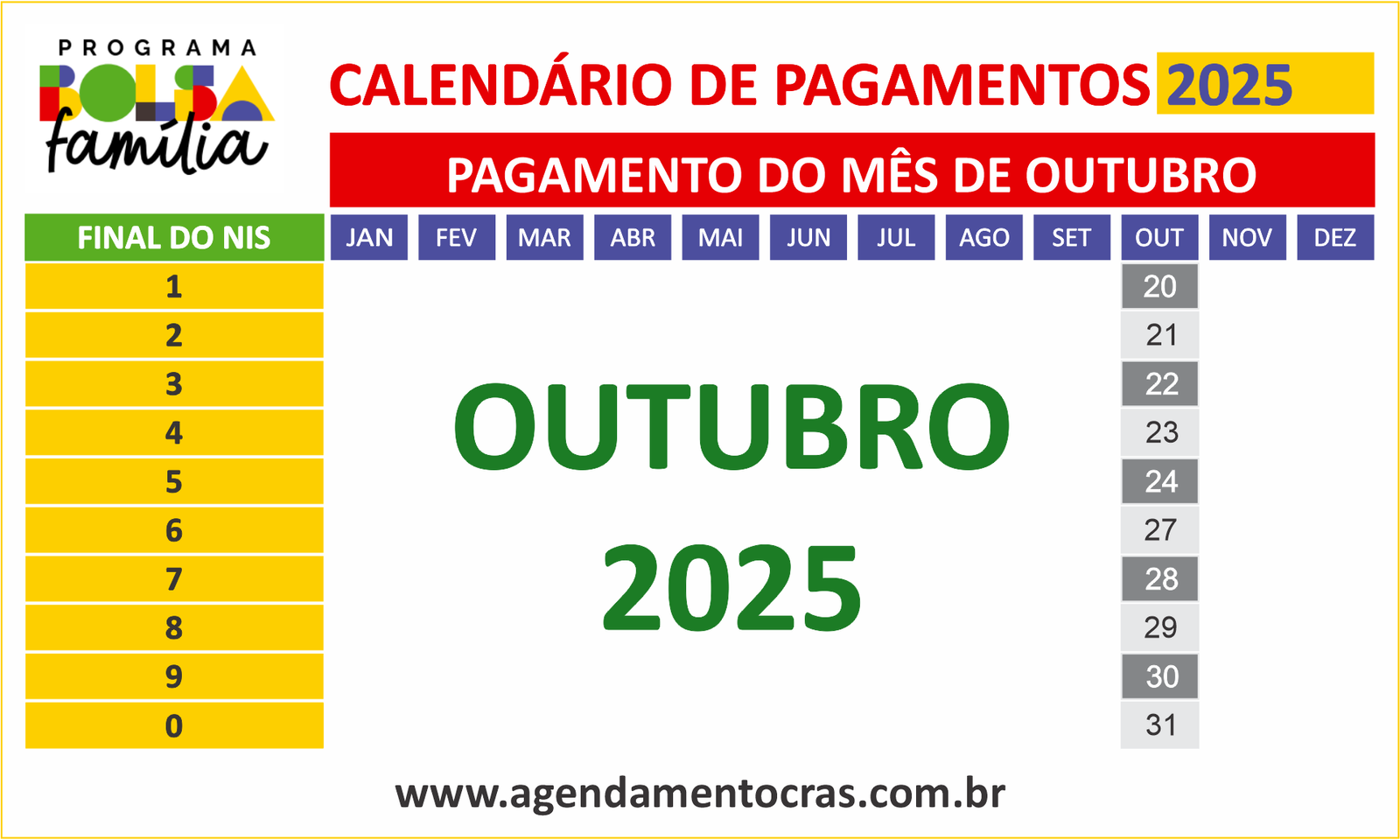 Calendário do Bolsa Família de outubro de 2025 com datas de pagamento por final do NIS