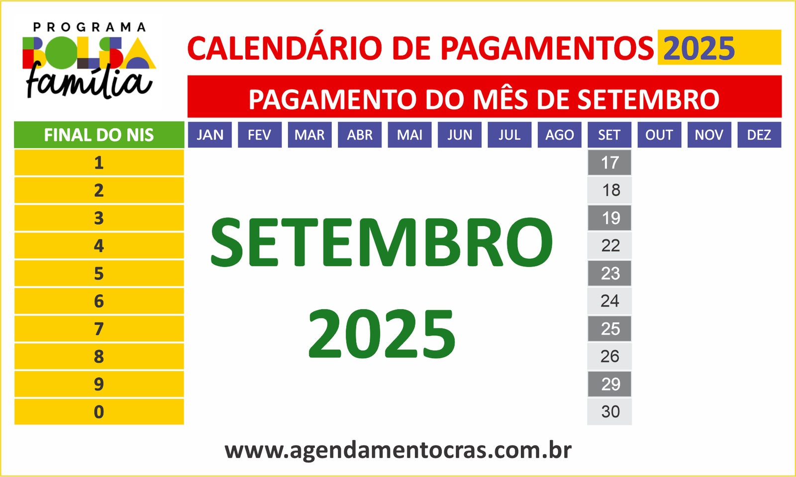 Calendário do Bolsa Família de setembro de 2025 com datas de pagamento por final do NIS