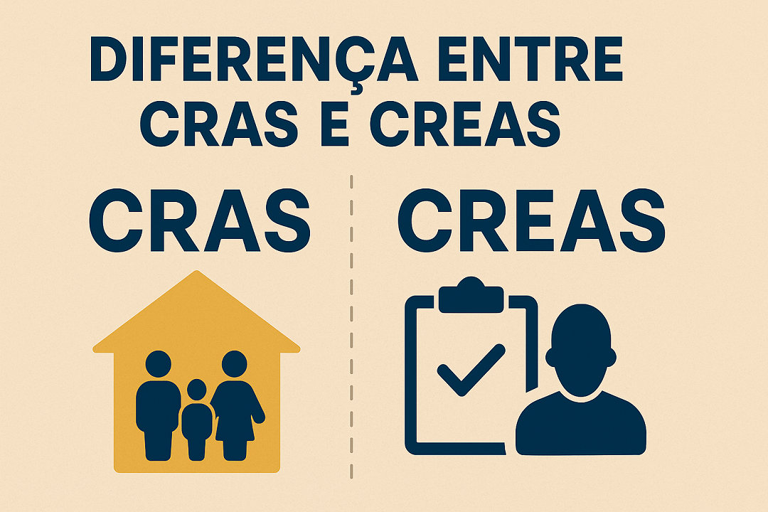 Imagem ilustrativa mostrando o CRAS como apoio às famílias e o CREAS como atendimento especializado em casos de risco social.